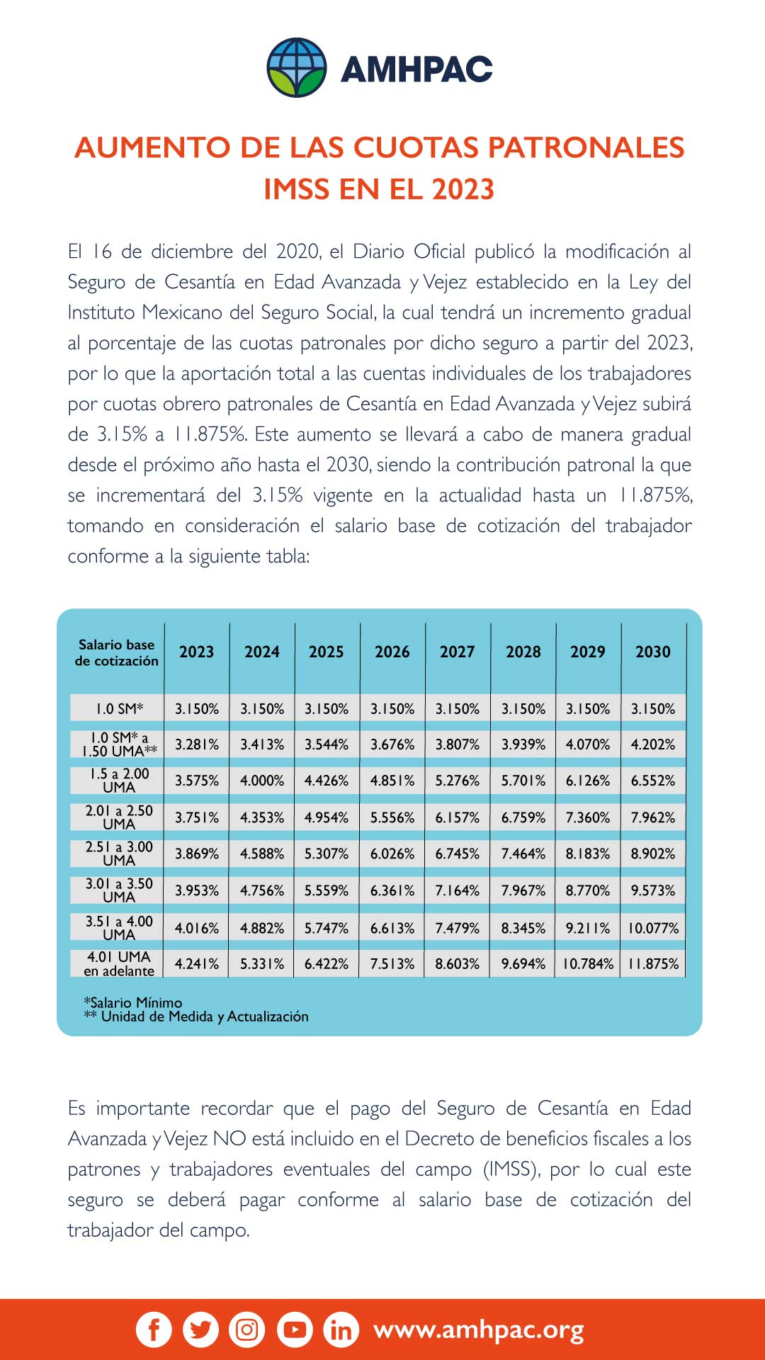 23 de noviembre COMUNICADO Aumento cuotas pat