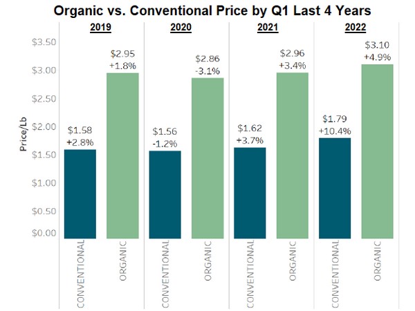 OPNorganicvsconventionaledited