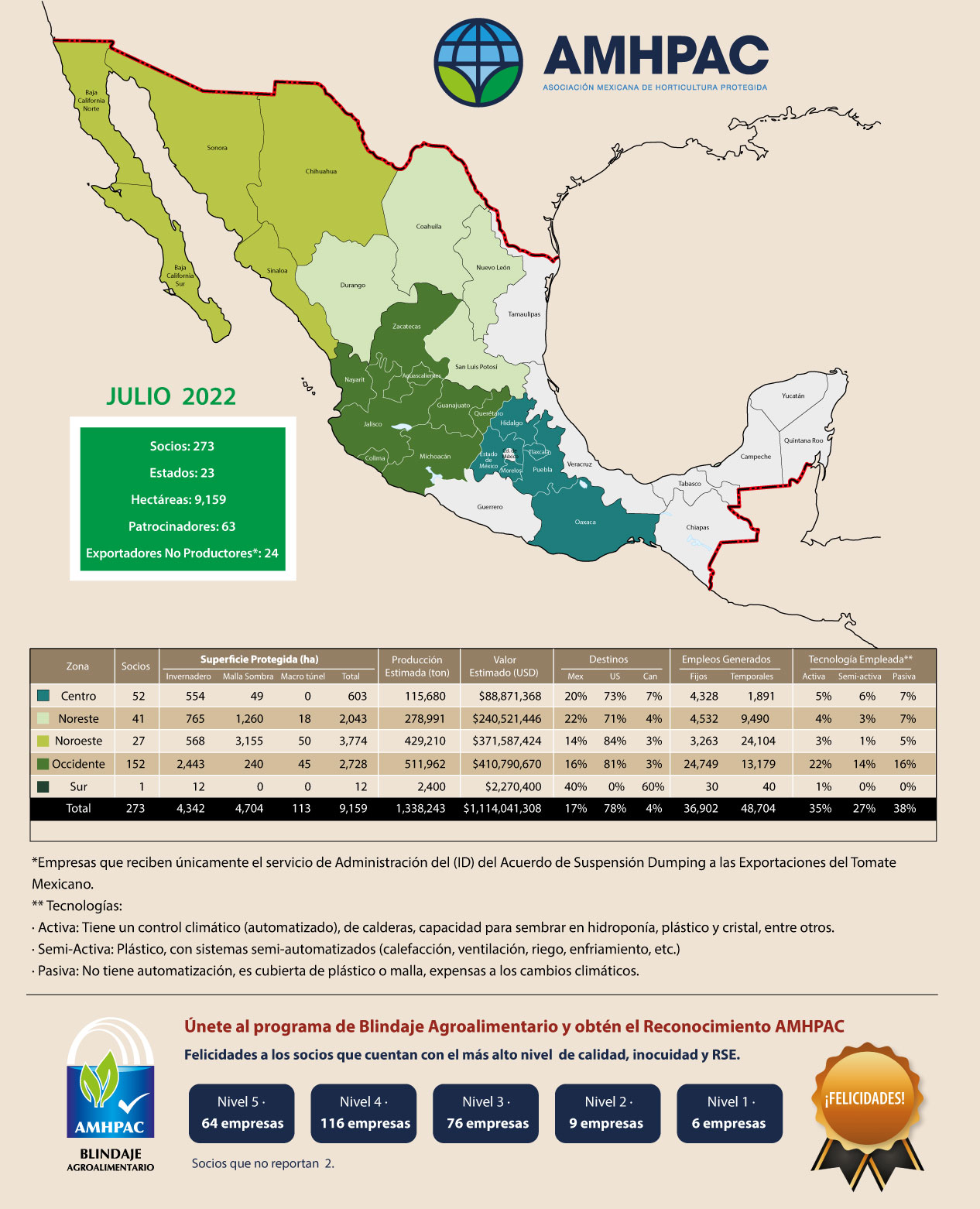 Mapa Julio 2022 cuadrado pweb