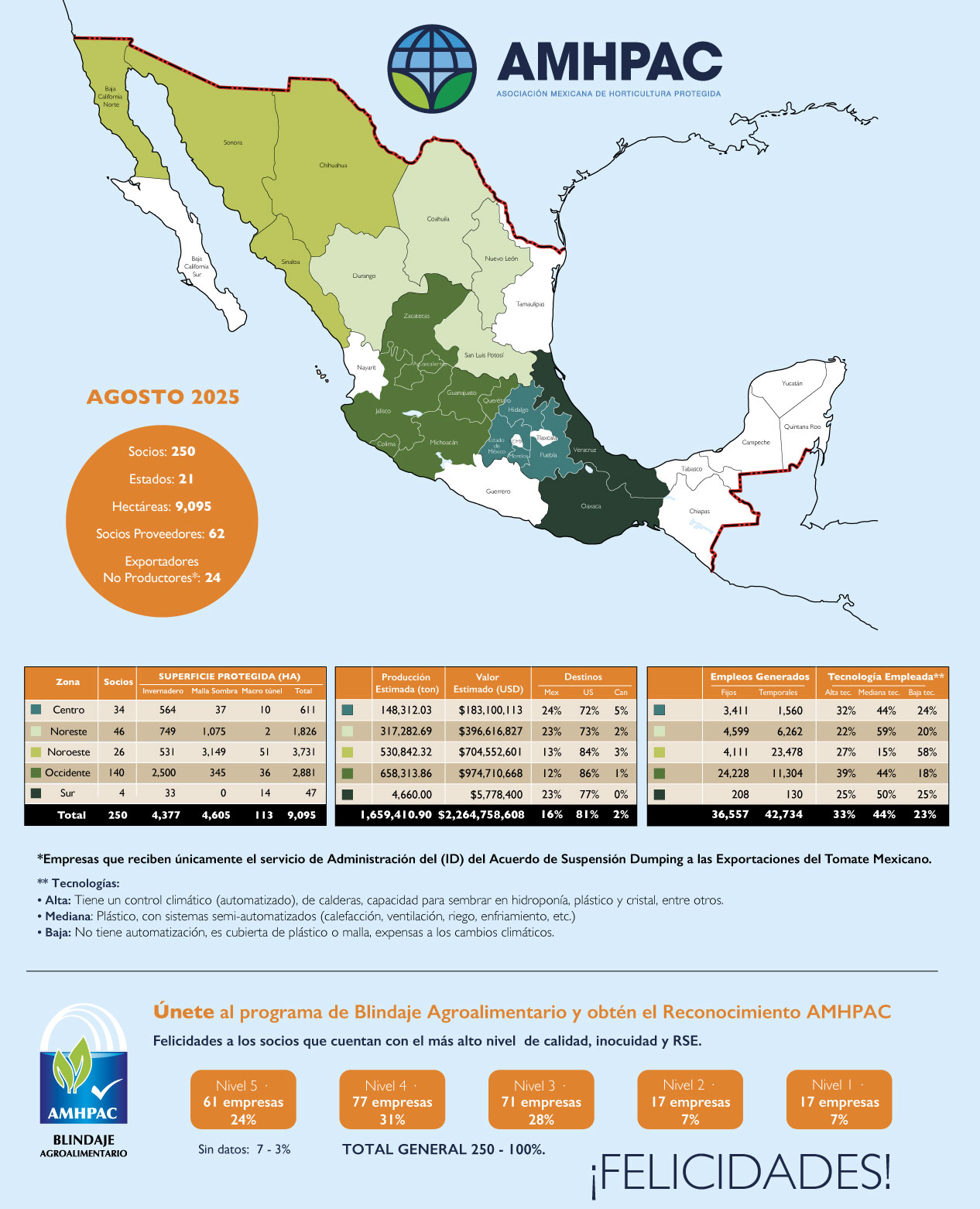 Mapa Ago 2025 cuadrado pweb