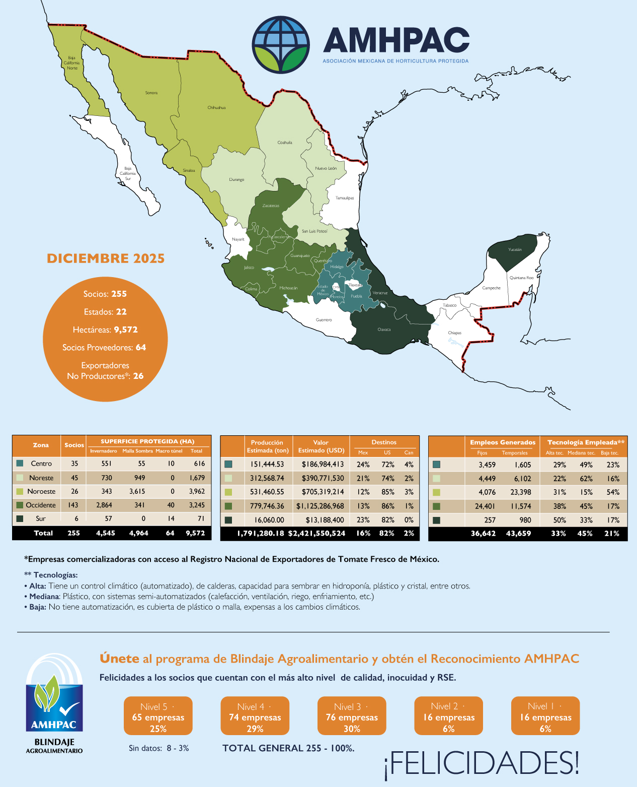 Mapa Dic 2025 cuadrado pweb
