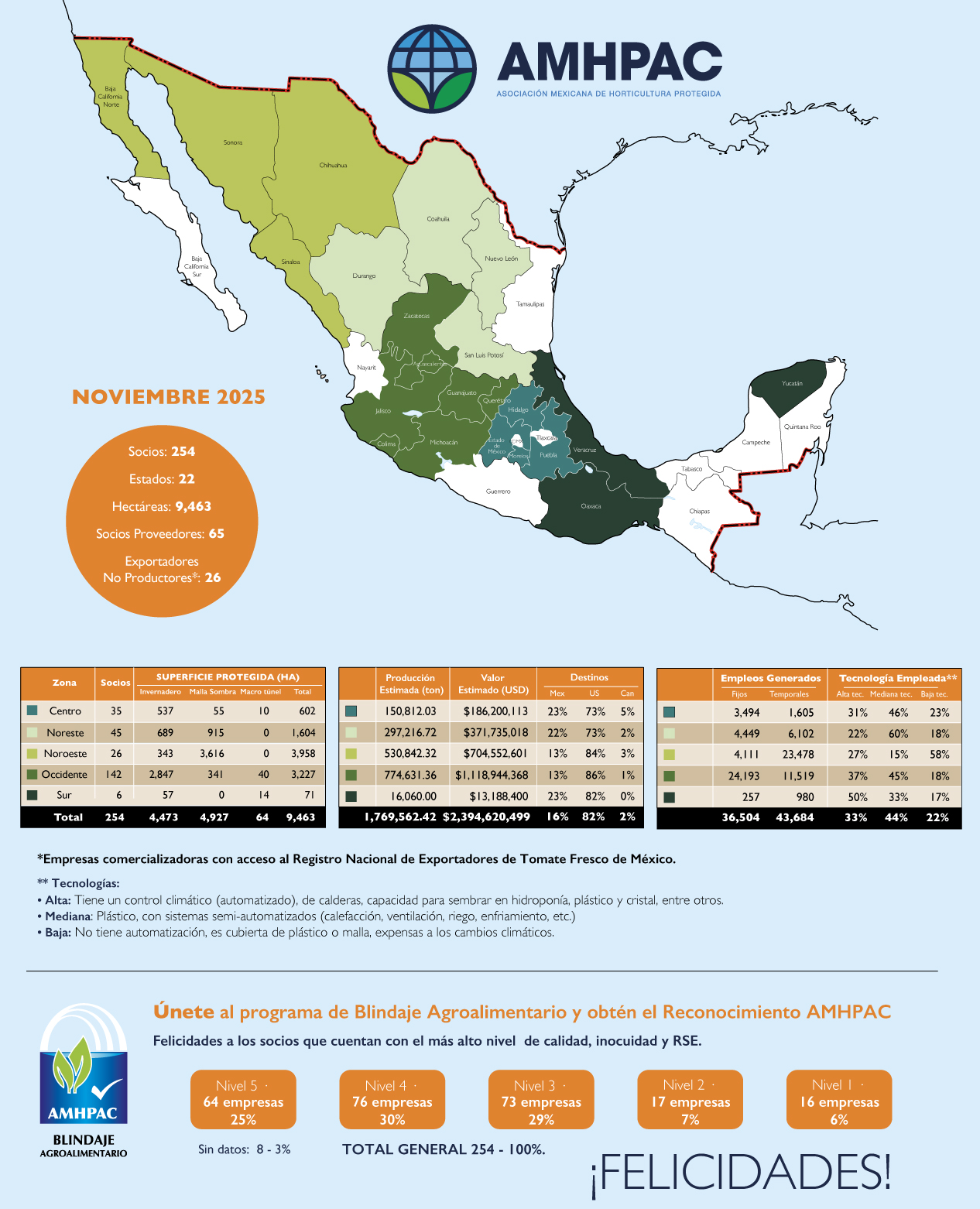 Mapa Nov 2025 cuadrado pweb