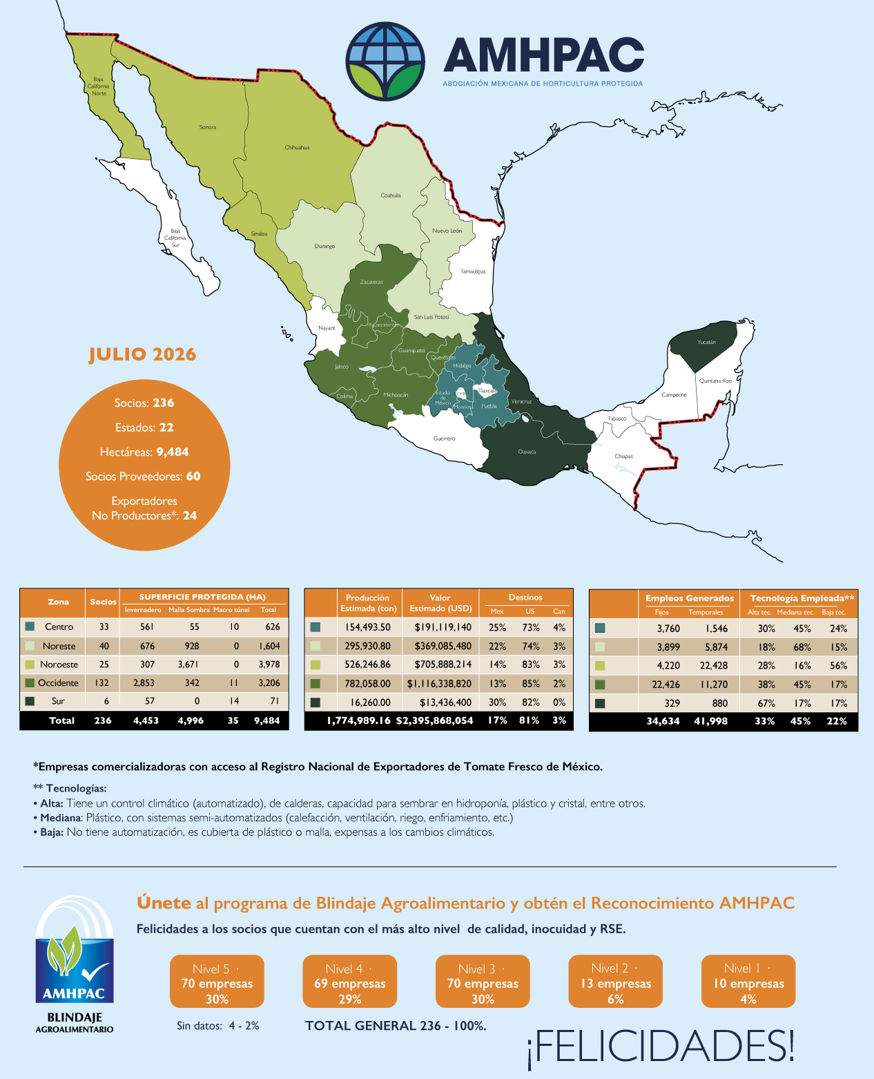 Mapa Julio 2026 cuadrado pweb