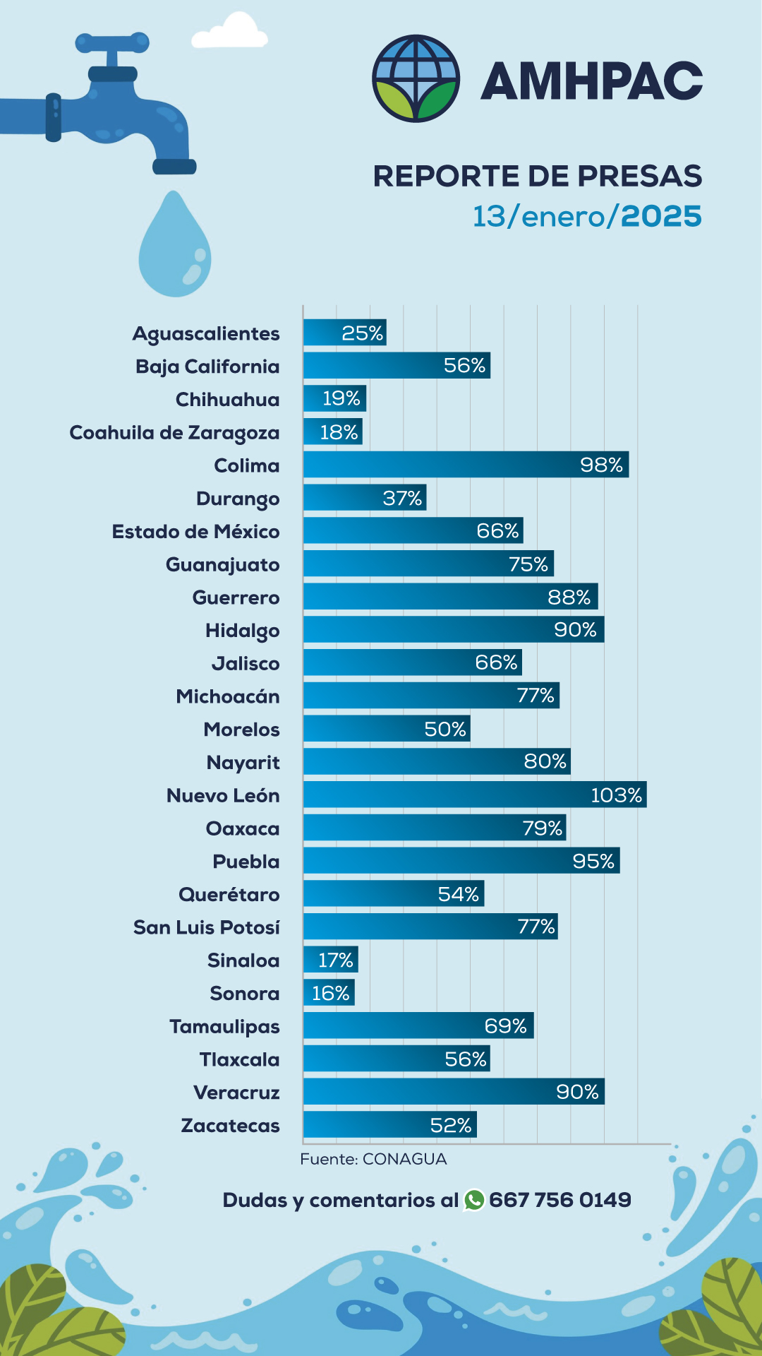 Reporte de presas nacional13ene